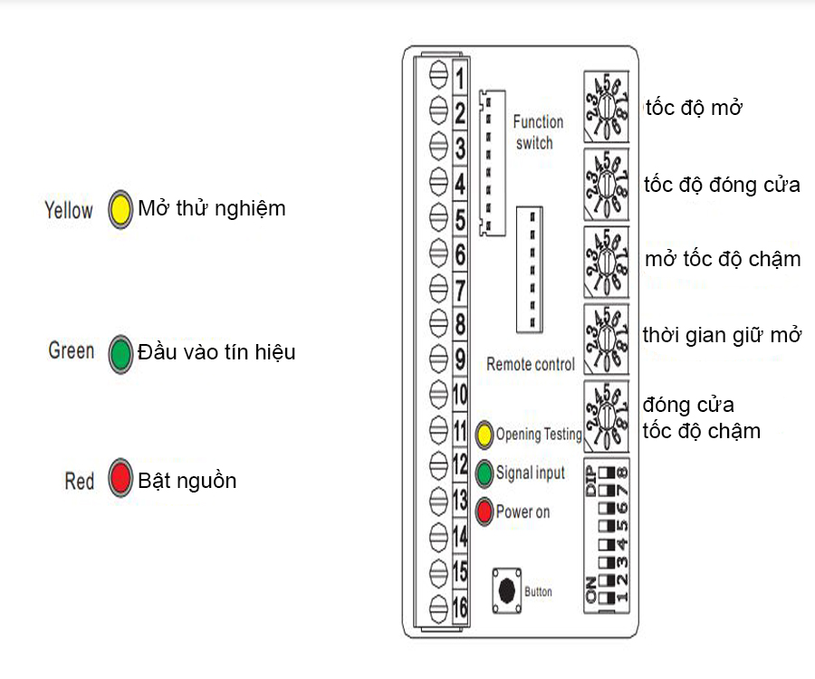 bảng điều khiển kỹ thuật