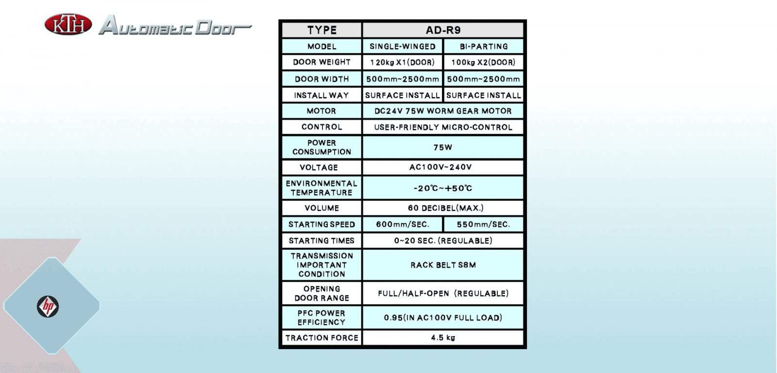 Cửa mở xoay AD-R9