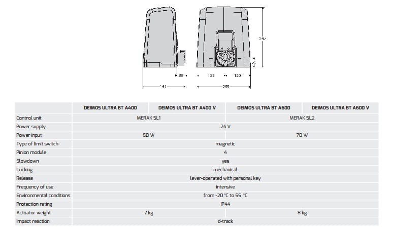 Cổng tự động BFT DEIMOS A400 A600