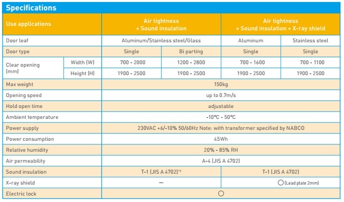 Cửa tự động NAX của Nabco Nhật Bản