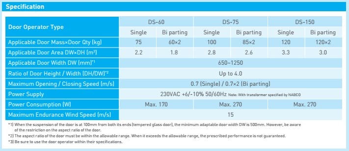 Cửa-tự-động-Nabco-DS75