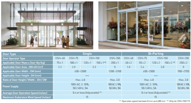 Cửa tự động DS60-DS75-DS150