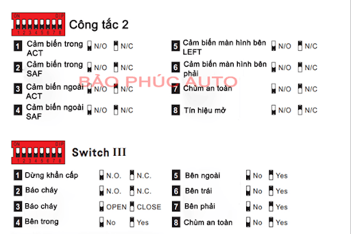 bảng chú giải vi dieu khien chuan chau au kth-k2