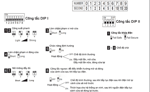 bảng chú giải vi dieu khien kth k2