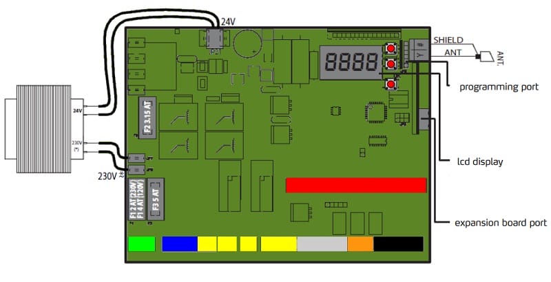 bộ điều khiển motor cổng tự động âm sàn Sub và Sub BT