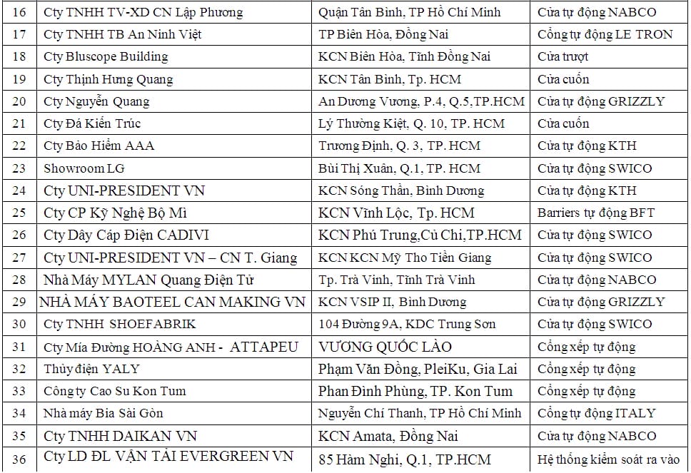 cửa cổng tự động công nghiệp
