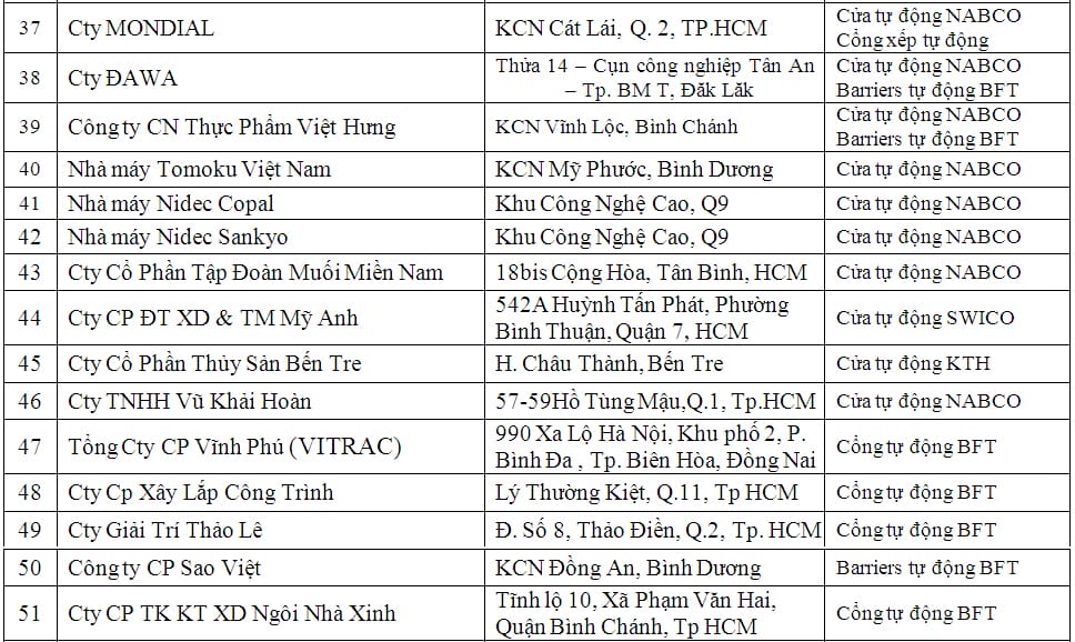 Cửa cổng công nghiệp tự động