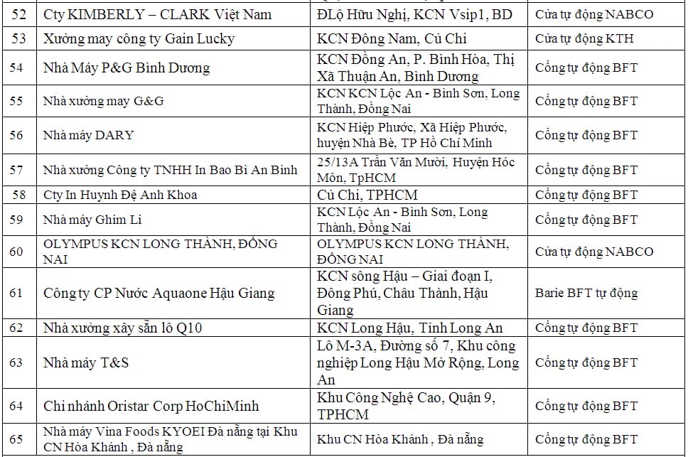 Cửa cổng tự động công nghiệp