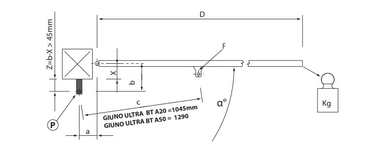 sơ đồ lắp đặt motor cổng giuno ultra A20