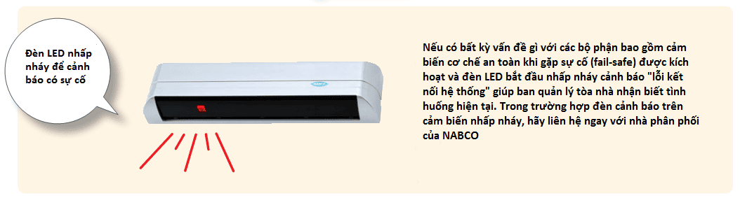 Cảnh báo sự cố trên cảm biến