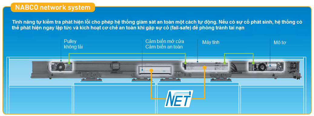 NABCO sử dụng giao thức truyền thông CAN