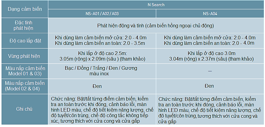 Cảm biến an toàn