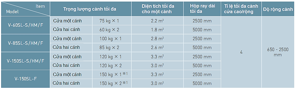THÔNG SỐ KỸ THUẬT NATRUS