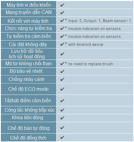 Module cơ bản 