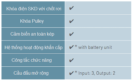 Module tùy chọn