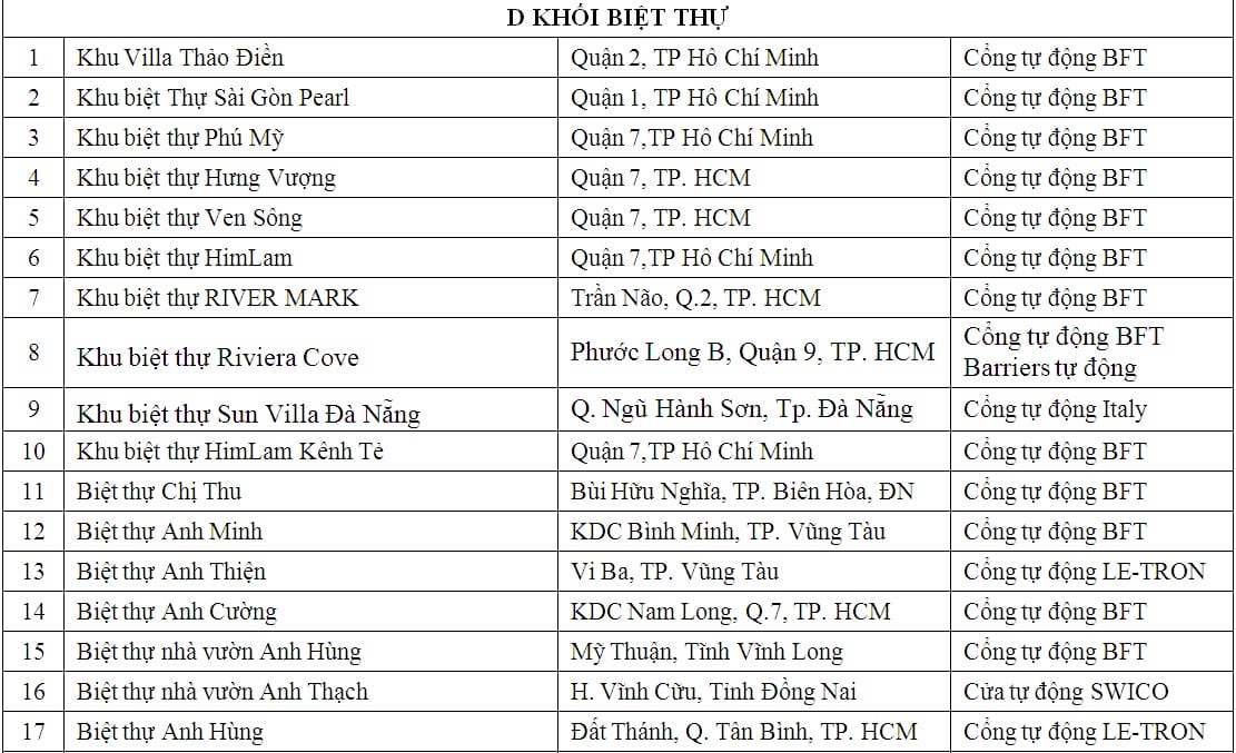 lap dat cua cong tu dong biet thu
