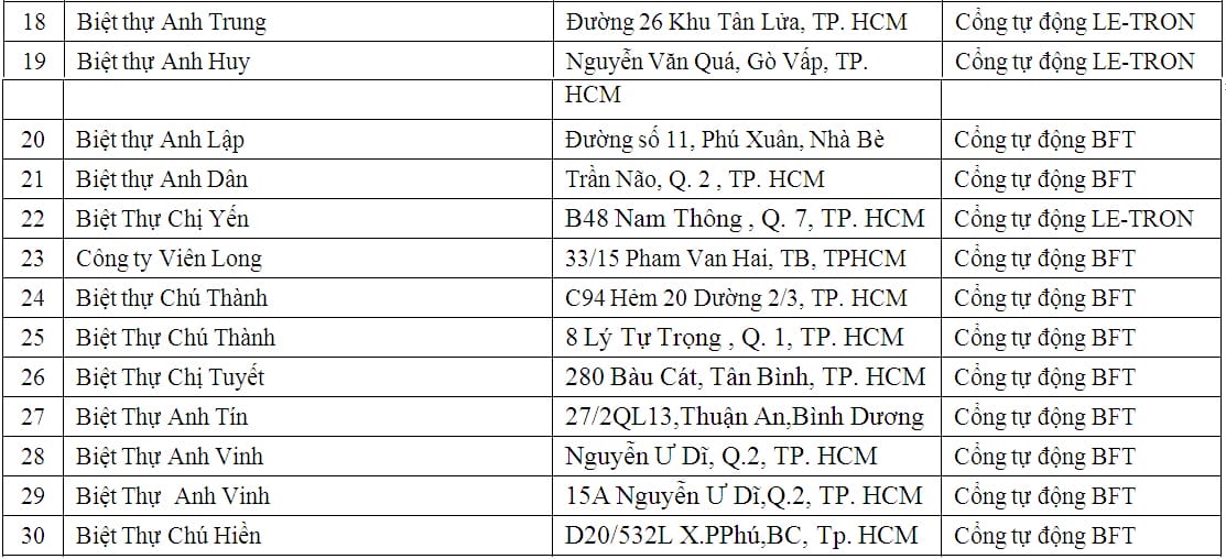 lap dat cua cong tu dong biet thu