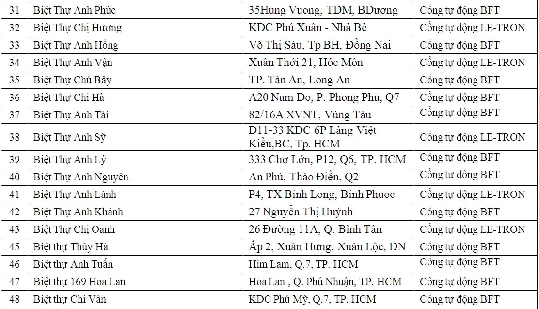 lap dat cua cong tu dong biet thu