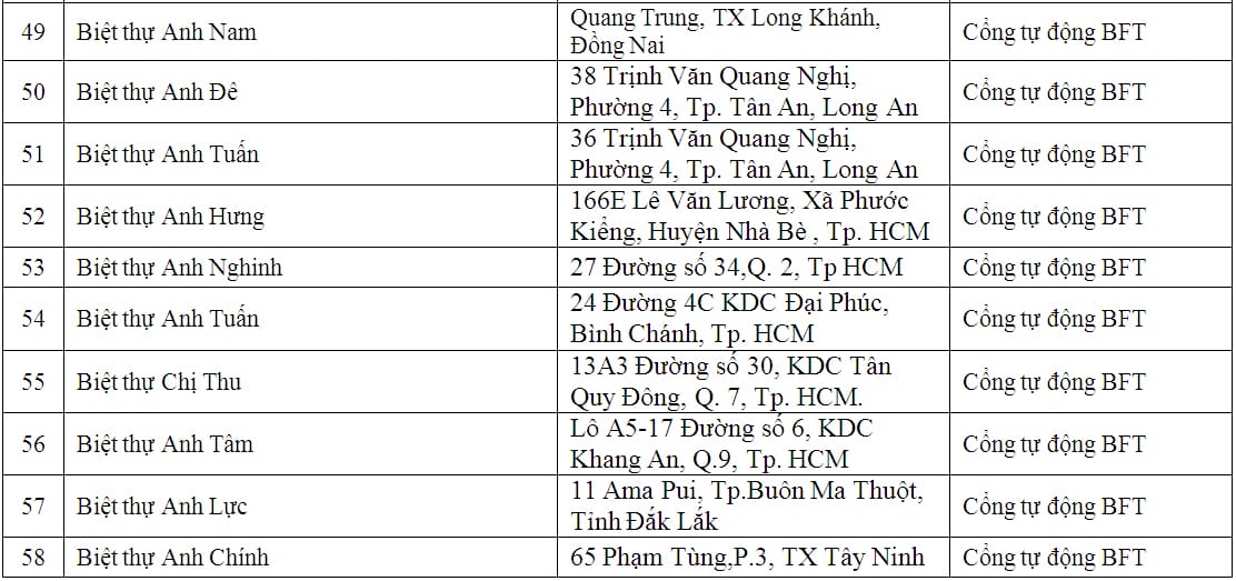 lap dat cua cong tu dong biet thu