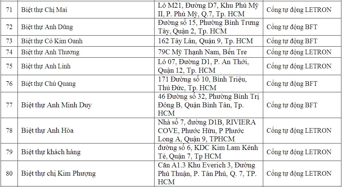 lap dat cua cong tu dong biet thu