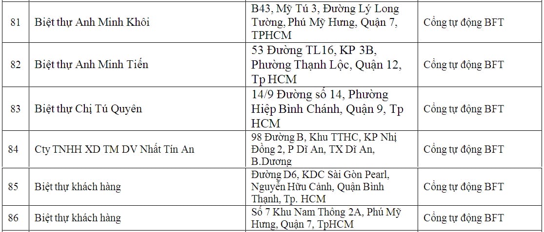 lap dat cua cong tu dong biet thu