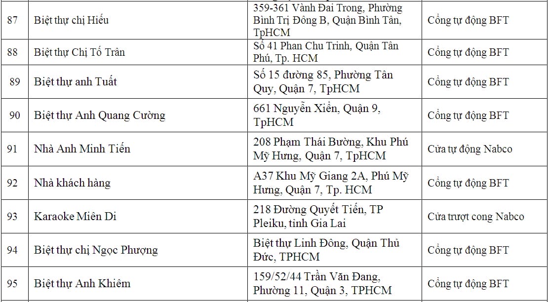 lap dat cua cong tu dong biet thu