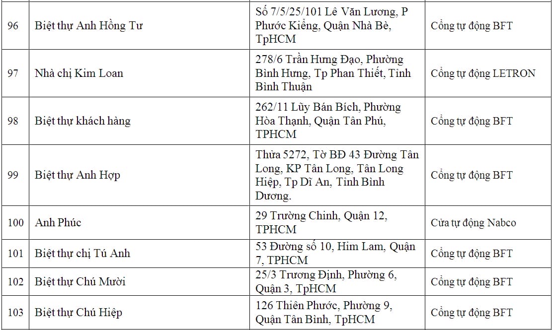 lap dat cua cong tu dong biet thu