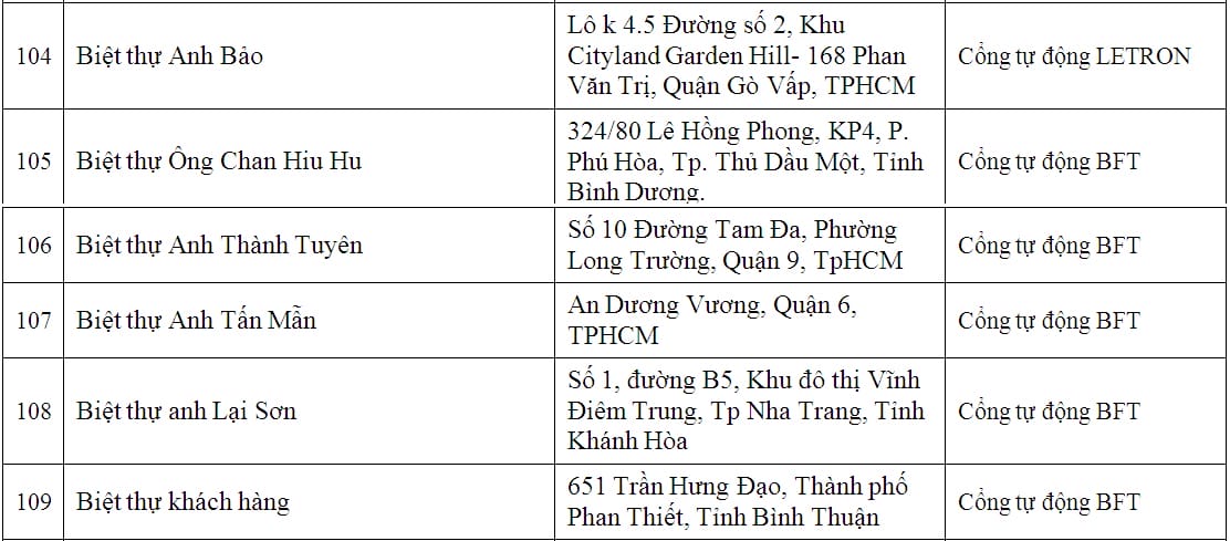 lap dat cua cong tu dong biet thu
