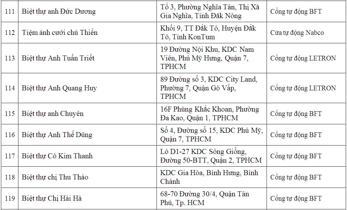 lap dat cua cong tu dong biet thu