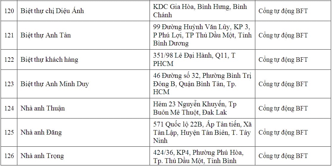lap dat cua cong tu dong biet thu