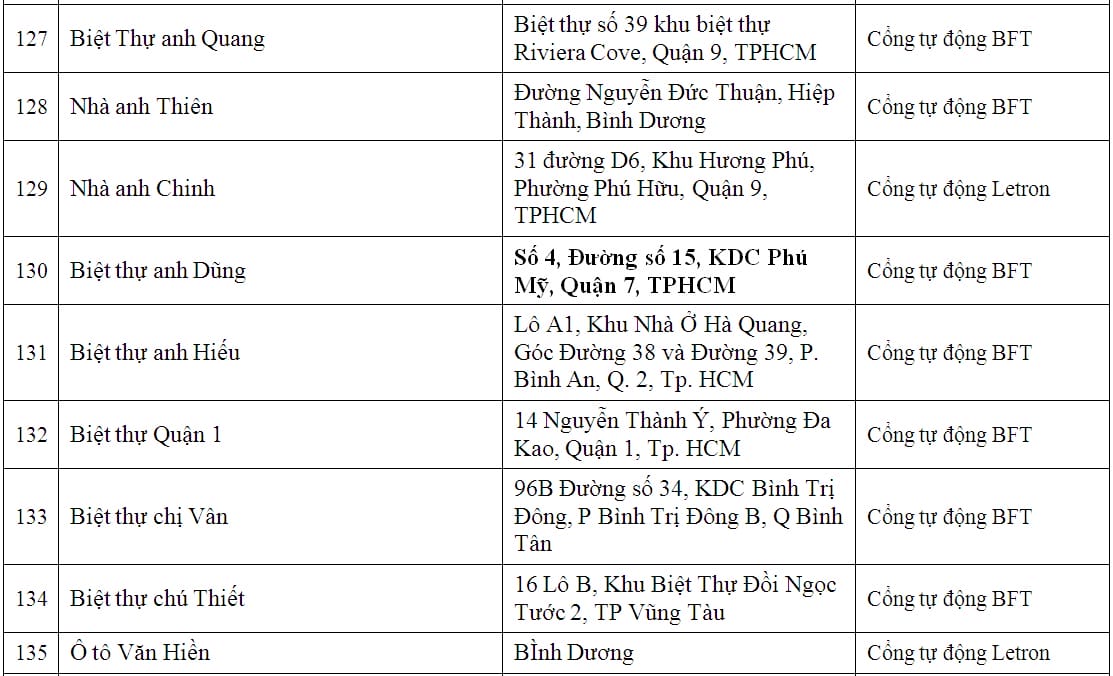 lap dat cua cong tu dong biet thu