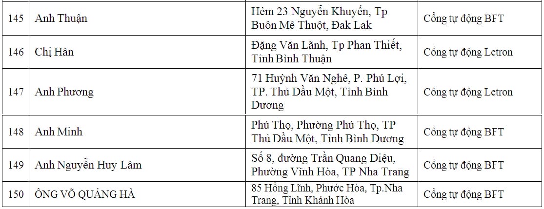 lap dat cua cong tu dong biet thu