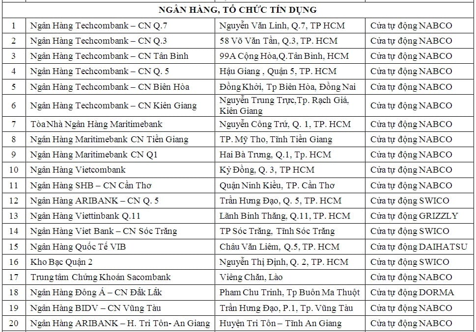 Cửa cổng tự động ngân hàng - tín dụng