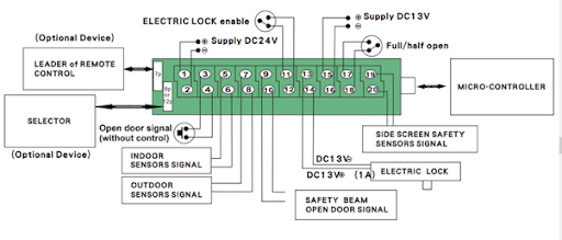Sơ đồ nối dây cửa trượt KTH AD-3