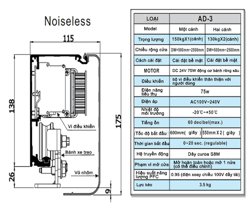 Thông số kỹ thuật cửa tự động KTH AD-3