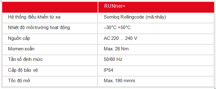 THÔNG SỐ KỸ THUẬT RUNner