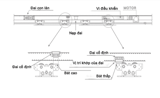 Vị trí lắp đai giá đỡ cửa trượt KTH AD-3