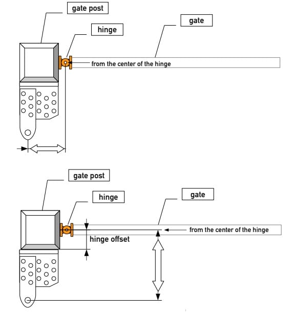 Vị tri lắp đặt motor cổng kustos